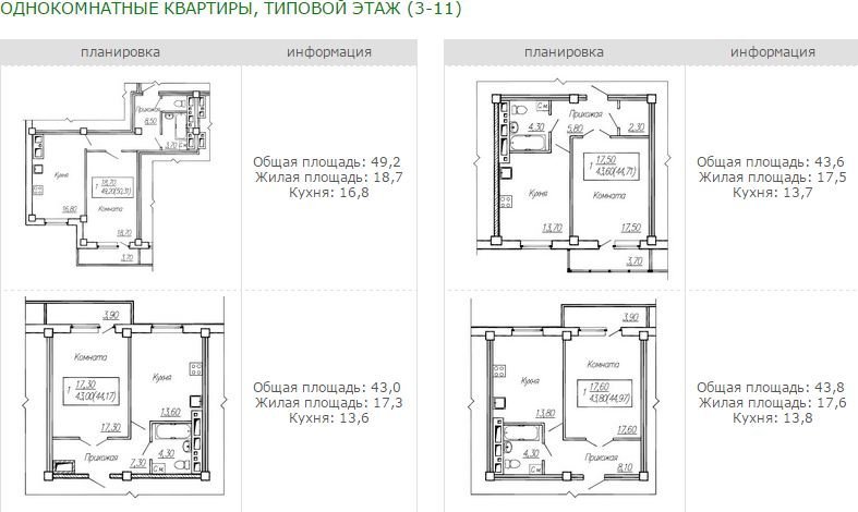 Площадь однушки. 1-511 Планировка. 1-511 Планировка однокомнатной квартиры. Московская планировка 1 комнатной квартиры.