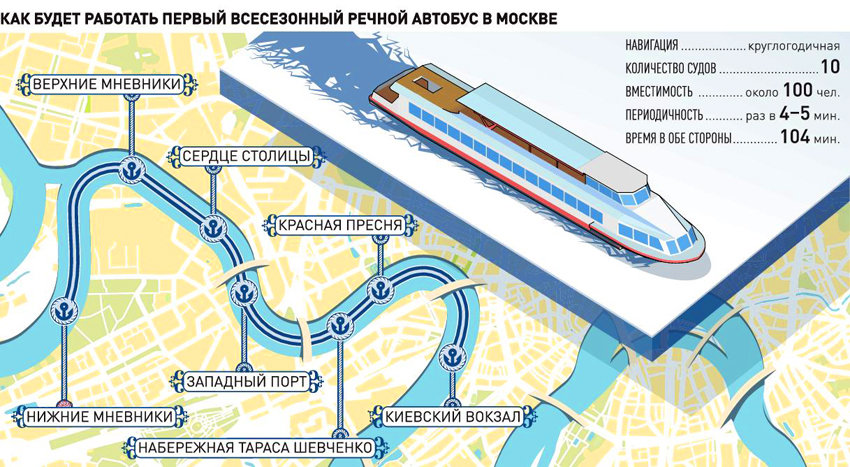 Остановки речного трамвайчика в москве на карте москвы схема