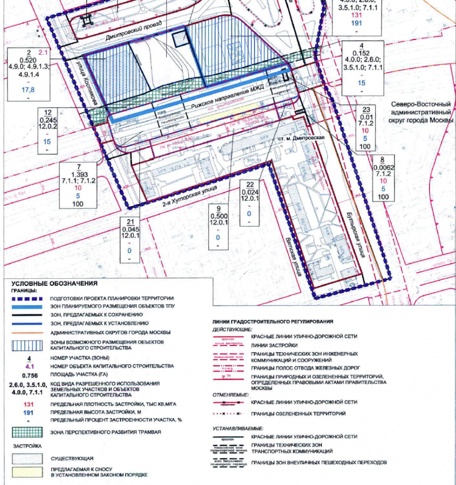 Проект планировки территории для строительства