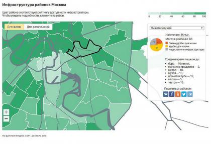 Рейтинг районов 2022. Инфраструктура района Москва. Самые Экологичные районы Москвы. Лучшие по инфраструктуре районы Москвы. Рейтинг районов Москвы Яндекс.