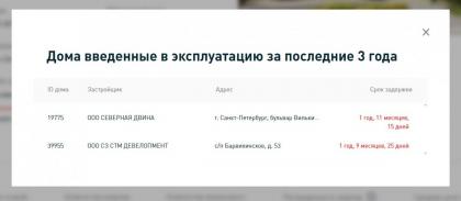 Monosnap Сервис проверки новостроек _ _Светлый мир.jpg
