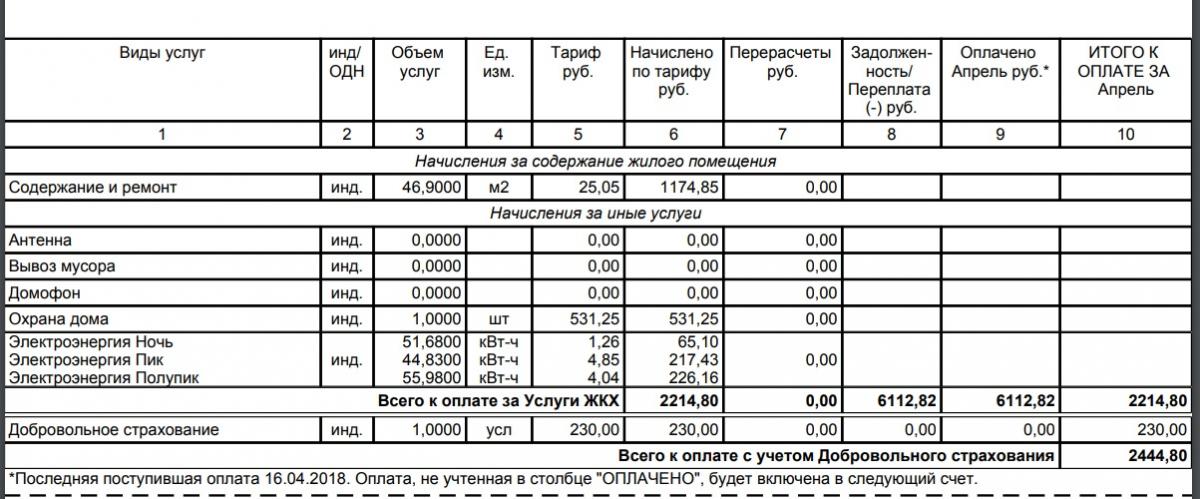 Медицинские таблицы. Медицинские статистические таблицы. Медицинские статистические данные. Медицинские данные для таблицы. Статистические таблицы в медицине.