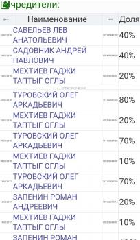 Учредители ИнвестСити.jpg