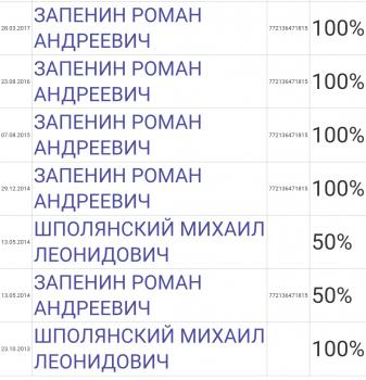 Учредители ИнвестСити ..jpg
