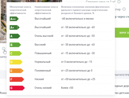 ЖК _Октябрьское поле_ _ ЕИСЖС - Ope.png