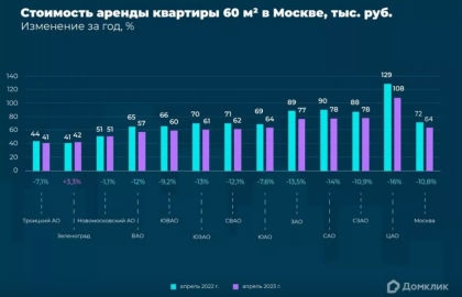 Приемка апартаментов, обсуждение ремонта и прочих .png