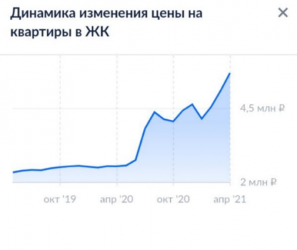 График роста цен 2021-05-25 165341.png