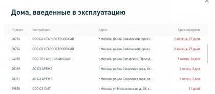 Monosnap Сервис проверки новостроек _ ЖК _Октябрьс.jpg