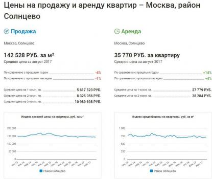 Цены Солнцево.jpg